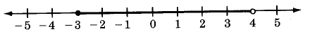 A number line with hash marks for the numbers -5 to 5. There is a solid dot on the hash mark for -3, an open dot on the hash mark for 4. There is a thick line drawn in between the dots on the line.