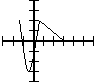 The sum of two functions scaled by a factor of 2 and pushed twice as close.