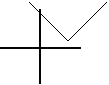 Graph of the absolute value of x+5, the same as above but shifted to the left 5 units (x+5).