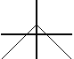 Graph of the absolute value of -|x|+1, the same as first but vertically flipped and shifted up 1 unit.