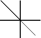 Line with a negative slope of 1 passing through the origin