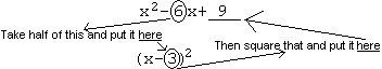 An image showing how to select the correct number and position it within the equation correctly when completing the square.