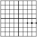 The first step, drawing the center of the hyperbola centered at (3,-1)