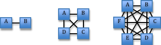 Number of links in distributed systems