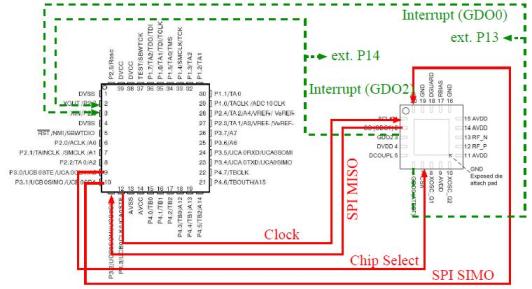 ez430_interconnection