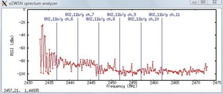 spectrum_analyzer