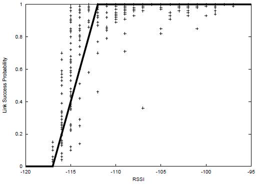 success_vs_rssi