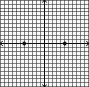 A graph with points at (-5,0) and (5,0).