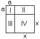 One large square is divided into four regions.