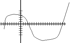 A graph of f(x).