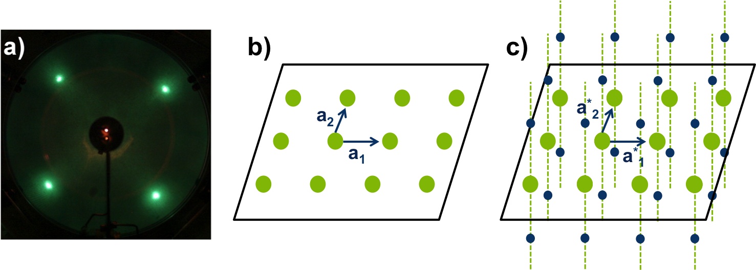 reciprocal lattice