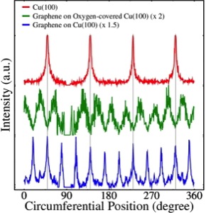 IV curve