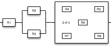 a representation of a system with 8 components