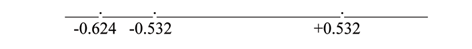 Horizontal number line with values of -0.624, -0.532, and 0.532.