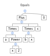 a*x^2+b*x+c=0 as a tree