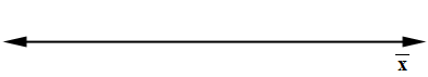 Blank horizontal axis of the sample mean.