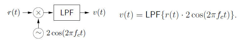 This figure contains one flowchart and two expressions. The flowchart begins with the variable r(t) with an arrow pointing to the right at a circle labeled x. Below the circle is a circle containing a tilde, labeled cos(2πf_ct). An arrow from the tilde circle points up at the x circle. To the right of the x circle is an arrow pointing to the right at a box labeled LPF. To the right is an arrow pointing to the right at the expression v(t). To the right of this flowchart is the expression v(t) = LPF{r(t)*2cos(2πf_ct)}