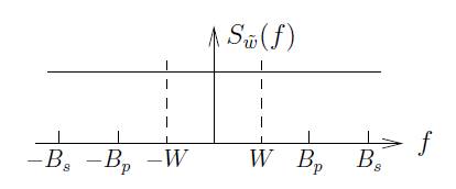 This graph plots f against S_w-tilde(f). There is one horizontal line across the figure above the horizontal axis. There are two dashed vertical lines at -W and W that intersect the horizontal line. The markings on the horizontal axis are the same as the previous figure, with -B_s, -B_p, -W, W, B_p, and B_s.