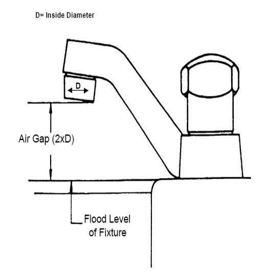 air gap and effective opening