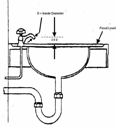 air gap on lavatory