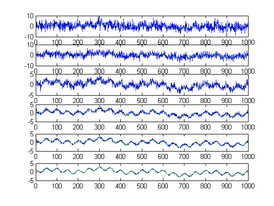 Figure 9.