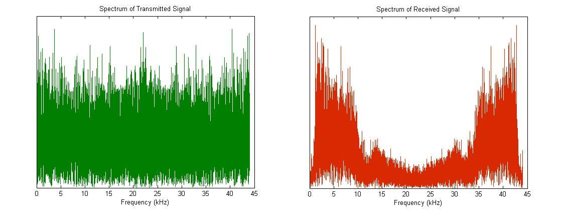 spectrum