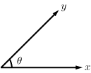 An illustration of a pair of vectors x and y that make an angle of theta. 