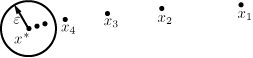 A sequence of points {x_i} that approach a limit x^*.  For any circle  (of radius epsilon), eventually all points in the sequence {x_i} will lie within the circle.