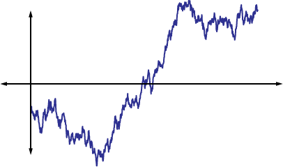 An analog-valued continuous-time signal corrupted by noise.