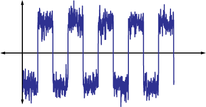 A discrete-valued continuous-time signal corrupted by noise.