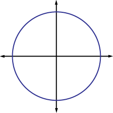 Illustrations of the ell_p balls for p=1,2,infinity.  For p=2, the ball is a circle.  For p=infinity, it is a square.  For p=1, it is a diamond.