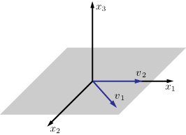 An illustration of the set of all linear combinations of v_1 and v_2, i.e., the x_1 x_2 - plane.