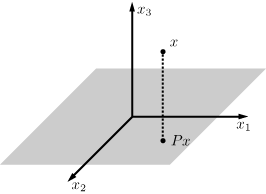 An illustration showing the projection operator that maps x to the x_1 x_2 - plane.