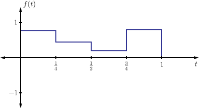 An example of a piecewise constant function.