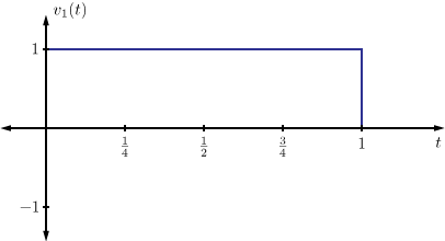 Illustrations of the Haar basis functions. v_1 is the all constant function, i.e., it is 1 on [0,1].