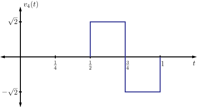 Illustrations of the Haar basis functions. v_4 is 0 on [0,0.5), sqrt(2) on [0.5,0.75), and -sqrt(2) on [0.75,1].