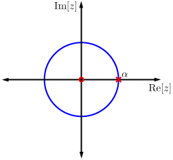 Graph with horizontal axis Re[z] and vertical axis Im[z]. There is a blue circle centered at the origin with its rightmost intersection with the horizontal axis marked α.