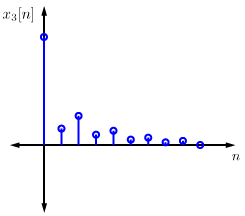 Graph with horizontal axis n and vertical axis x_3[n]. There are ten evenly-spaced vertical lines, each with lowest point at the horizontal axis, and each of a different length.