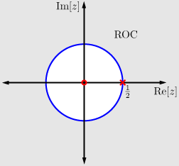 Graph with horizontal axis Re[z] and vertical axis Im[z]. There is a blue circle centered at the origin with its rightmost intersection with the horizontal axis marked 1/2. The graph is titled, ROC.