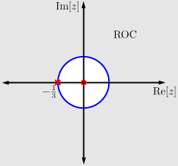 Graph with horizontal axis Re[z] and vertical axis Im[z]. There is a blue circle centered at the origin with its leftmost intersection with the horizontal axis marked -1/3. The graph is titled, ROC.