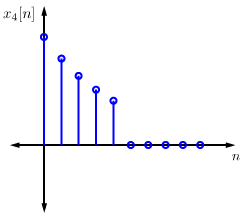 Graph with horizontal axis n and vertical axis x_3[n]. There are ten evenly-spaced vertical lines, each with lowest point at the horizontal axis, and each of a different, decreasing length.