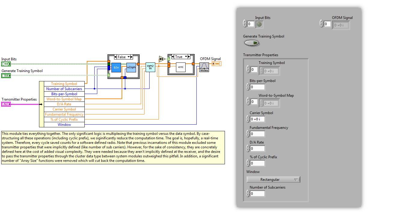 OFDM Symbol Generator Layout Block Diagram in LabVIEW