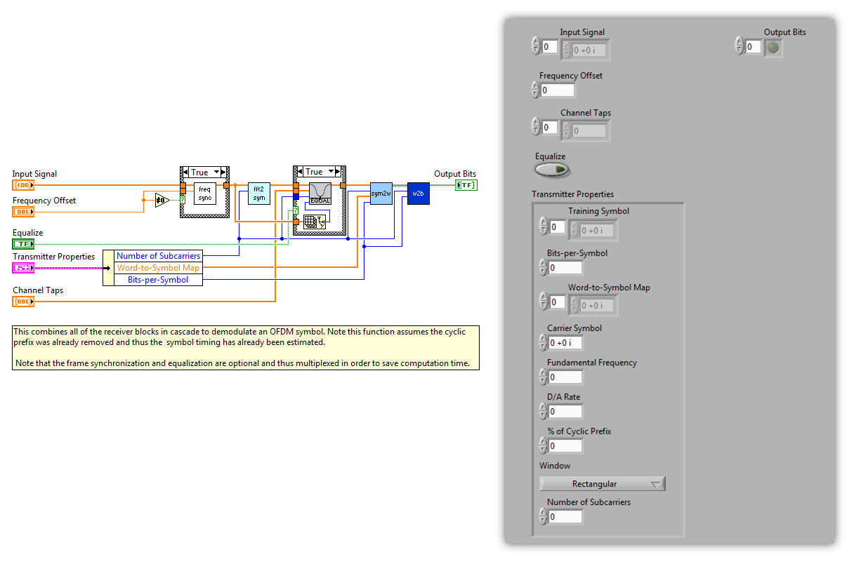 OFDM Symbol Decoder Layout Block Diagram in LabVIEW