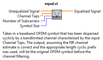 Equalization Inputs/Outputs and Help in LabVIEW