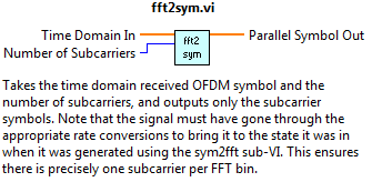 FFT-to-Symbols Inputs/Outputs and Help in LabVIEW