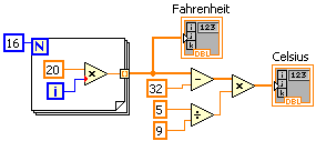 A diagram of a 'polymorphic G Diagram'. From left to right there is a blue boxed '16'connected via blue line to a large gray box containin a blue boxed 'N' in the upper left corner, an orange boxed '20'in the center and a blue boxed 'i'. The last two icon are connected via line to a triangular box containing a 'x'. A line connects this triangle to a box on the right wall of the big box which is then connected to a orange circle. Above the orange circle is an line leading to an icon labeled 'Fahrenheit'. Below the circle are three orange boxed numbers, from top to bottom '32', '5', '9'. The '32' and the circle are connected via lines to a triangular box containing a '-'. The '5' and '9' are connect via lines to a triangular box containing a '÷'. Both triangles connect to another triangle containing a 'x' and a line connects that triangle to a final icon labeled 'celsius'.