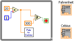 A gray square containing a blue boxed 'i' in the lower left corner and a green boxed red circle. There are also several icons inside the box including a orange boxed '20' and a triangle box containing an 'x' and another containing a sideways 'w'. There is also an orange boxed '300' and a box containing 'fahr to celsius'. Lines connect all of these icons together. On the right of this box there are two icons. The upper icon is labeled 'fahrenheit' and the bottom icon is labeled 'celsius'.