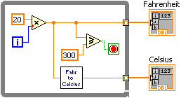 A gray square containing a blue boxed 'i' in the lower left corner and a green boxed red circle. There are also several icons inside the box including a orange boxed '20' and a triangle box containing an 'x' and another containing a sideways 'w'. There is also an orange boxed '300' and a box containing 'fahr to celsius'. Lines connect all of these icons together. There are On the right of this box there are two icons. The upper icon is labeled 'fahrenheit' and the bottom icon is labeled 'celsius'. 