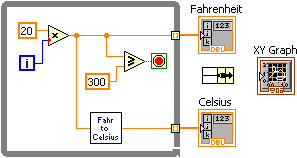 A gray square containing a blue boxed 'i' in the lower left corner and a green boxed red circle. There are also several icons inside the box including a orange boxed '20' and a triangle box containing an 'x' and another containing a sideways 'w'. There is also an orange boxed '300' and a box containing 'fahr to celsius'. Lines connect all of these icons together. There are On the right of this box there are two icons. The upper icon is labeled 'fahrenheit' and the bottom icon is labeled 'celsius'. In between these two black boxed arrow diagram. To the right of this there is one final icon labeled 'XY graph'.