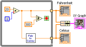 A gray square containing a blue boxed 'i' in the lower left corner and a green boxed red circle. There are also several icons inside the box including a orange boxed '20' and a triangle box containing an 'x' and another containing a sideways 'w'. There is also an orange boxed '300' and a box containing 'fahr to celsius'. Lines connect all of these icons together. There are On the right of this box there are two icons. The upper icon is labeled 'fahrenheit' and the bottom icon is labeled 'celsius'. In between these two black boxed arrow diagram with a pink line conntected to the right where there is one final icon labeled 'XY graph'.